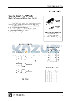 IN74HCT00A datasheet - Quad 2-Input NAND Gate High-Performance Silicon-Gate CMOS