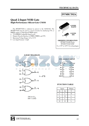 IN74HCT02AD datasheet - Quad 2-Input NOR Gate (High-Performance Silicon-Gate CMOS)