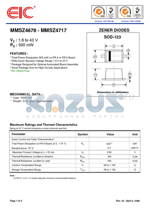 MMSZ4680 datasheet - ZENER DIODES