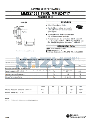 MMSZ4686 datasheet - ZENER DIODES