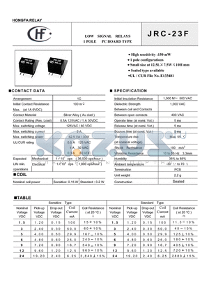 JRC-23F datasheet - LOW SIGNAL RELAYS 1 POLE PC BOARD TYPE