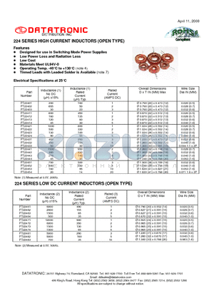 PT22423 datasheet - HIGH CURRENT INDUCTORS (OPEN TYPE)