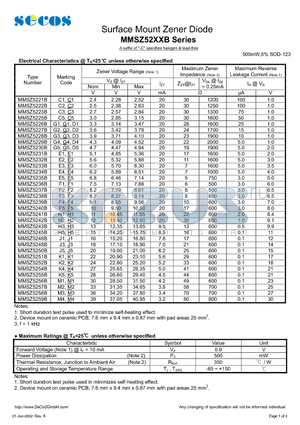 MMSZ5221B datasheet - Surface Mount Zener Diode