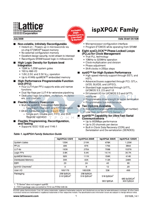 LFX1200B-3FH516C datasheet - ispXPGA Family