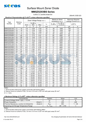 MMSZ5221BS datasheet - Surface Mount Zener Diode