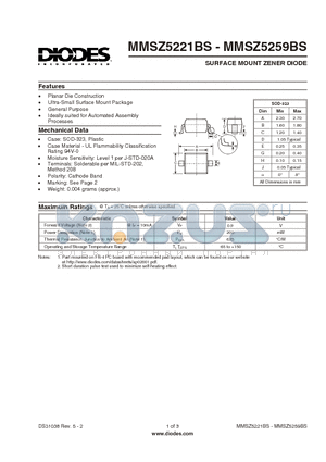 MMSZ5225BS datasheet - SURFACE MOUNT ZENER DIODE