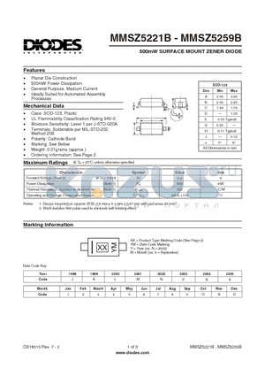 MMSZ5228B datasheet - 500mW SURFACE MOUNT ZENER DIODE