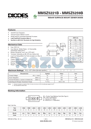 MMSZ5234B datasheet - 500mW SURFACE MOUNT ZENER DIODE