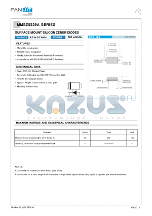 MMSZ5236A datasheet - SURFACE MOUNT SILICON ZENER DIODES