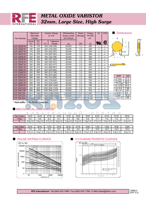 JVR-32N142K datasheet - METAL OXIDE VARISTOR 32mm, Large Size, High Surge