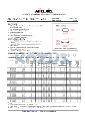 MZ1.0PA24V-10.5 datasheet - SURFACE MOUNT GALSS PASSIVATED ZENER DIODE