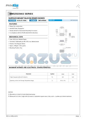 MMSZ5239AS datasheet - SURFACE MOUNT SILICON ZENER DIODES