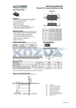 MMSZ5239B datasheet - 500mW, 5% Tolerance SMD Zener Diode