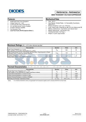 P6KE12A datasheet - 600W TRANSIENT VOLTAGE SUPPRESSOR