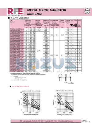 JVR05N751K65Y datasheet - METAL OXIDE VARISTOR 5mm Disc