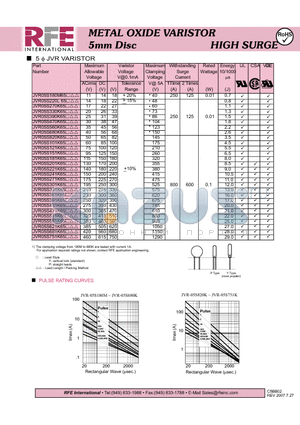 JVR05S301K65 datasheet - METAL OXIDE VARISTOR 5mm Disc HIGH SURGE