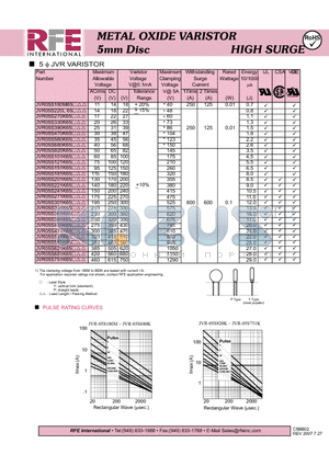 JVR05S391K65Y datasheet - METAL OXIDE VARISTOR 5mm Disc HIGH SURGE