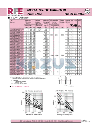 JVR07S101K65P datasheet - METAL OXIDE VARISTOR 7mm Disc HIGH SURGE