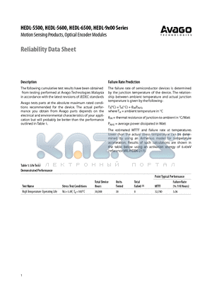 HEDL-5500 datasheet - Motion Sensing Products, Optical Encoder Modules