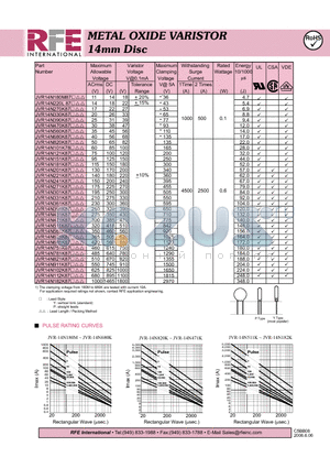 JVR14N511K87Y datasheet - METAL OXIDE VARISTOR 14mm Disc