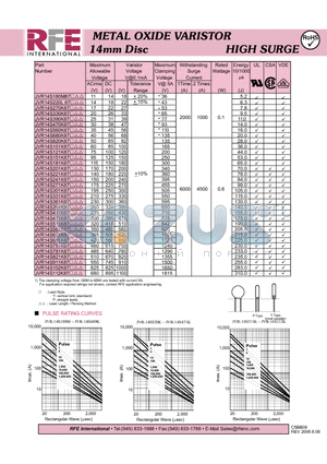 JVR14S180M87P datasheet - METAL OXIDE VARISTOR 14mm Disc HIGH SURGE