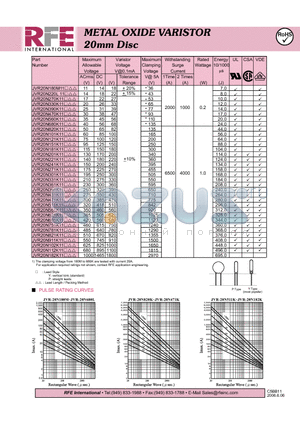 JVR20N151K11P datasheet - METAL OXIDE VARISTOR 20mm Disc