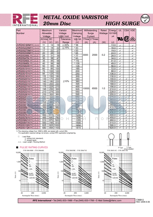 JVR20S102K11 datasheet - METAL OXIDE VARISTOR 20mm Disc HIGH SURGE
