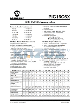 PIC16C62-10/JW datasheet - 8-Bit CMOS Microcontrollers