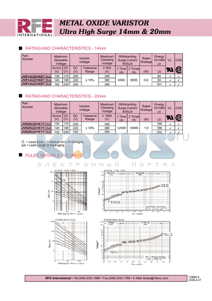 JVR20U201K11Y datasheet - METAL OXIDE VARISTOR Ultra High Surge 14mm & 20mm