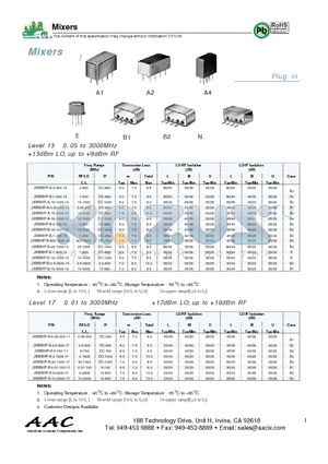 JXWBHP-A-10-2000-13 datasheet - Mixers