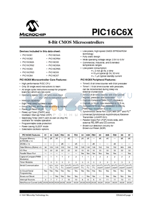 PIC16C66 datasheet - 8-Bit CMOS Microcontrollers