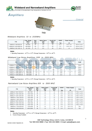 JXWBLA-T-250-650-28 datasheet - Wideband and Narrowband Amplifiers