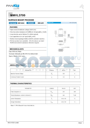 MMVL3700 datasheet - SURFACE MOUNT PIN DIODE