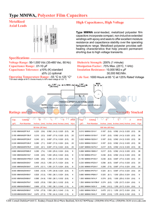 MMWA10P22K-F datasheet - Polyester Film Capacitors