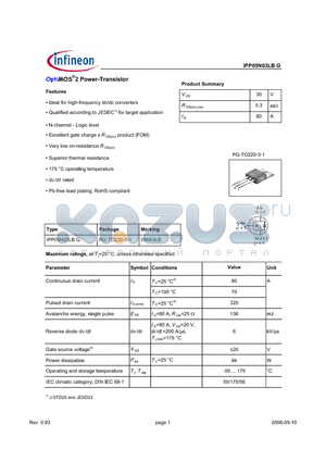 IPP05N03LB datasheet - OptiMOS^2 Power-Transistor