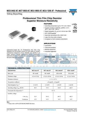 MCS0402AT datasheet - Professional Thin Film Chip Resistor Superior Moisture Resistivity