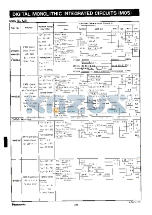 MN6095 datasheet - DIGITAL MONOLITHIC INTEGRATED CIRCUITS(MOS)