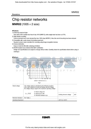 MNR02 datasheet - Chip resistor networks