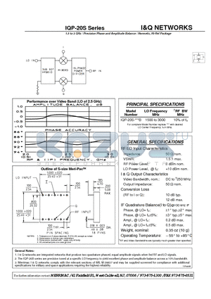 IQP-20S-3000B datasheet - I&Q NETWORKS