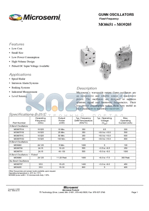 MO86751B datasheet - GUNN OSCILLATORS Fixed Frequency