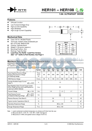 HER101 datasheet - 1.0A ULTRAFAST DIODE