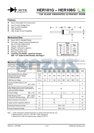 HER102G datasheet - 1.0A GLASS PASSIVATED ULTRAFAST DIODE