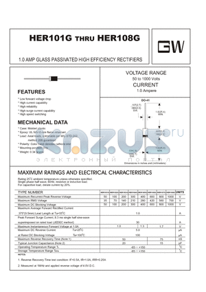 HER102G datasheet - 1.0 AMP GLASS PASSIVATED HIGH EFFICIENCY RECTIFIERS