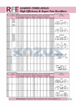 HER151 datasheet - LEADED (THRU-HOLE) High Efficiency & Super Fast Rectifiers