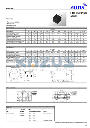 LTM450HTU datasheet - Filter THT