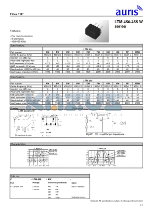 LTM455CW datasheet - Filter THT