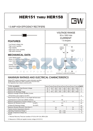 HER155 datasheet - 1.5 AMP HIGH EFFICIENCY RECTIFIERS