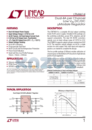 LTM4614 datasheet - Dual 4A per Channel Low VIN DC/DC lModule Regulator