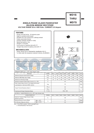 MD3S datasheet - SINGLE-PHASE GLASS PASSIVATED SILICON BRIDGE RECTIFIER