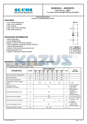HER203G datasheet - Glass Passivated High Efficiency Rectifiers